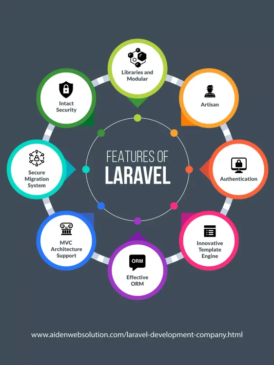 Understanding Laravel: How It Works & Why Use It